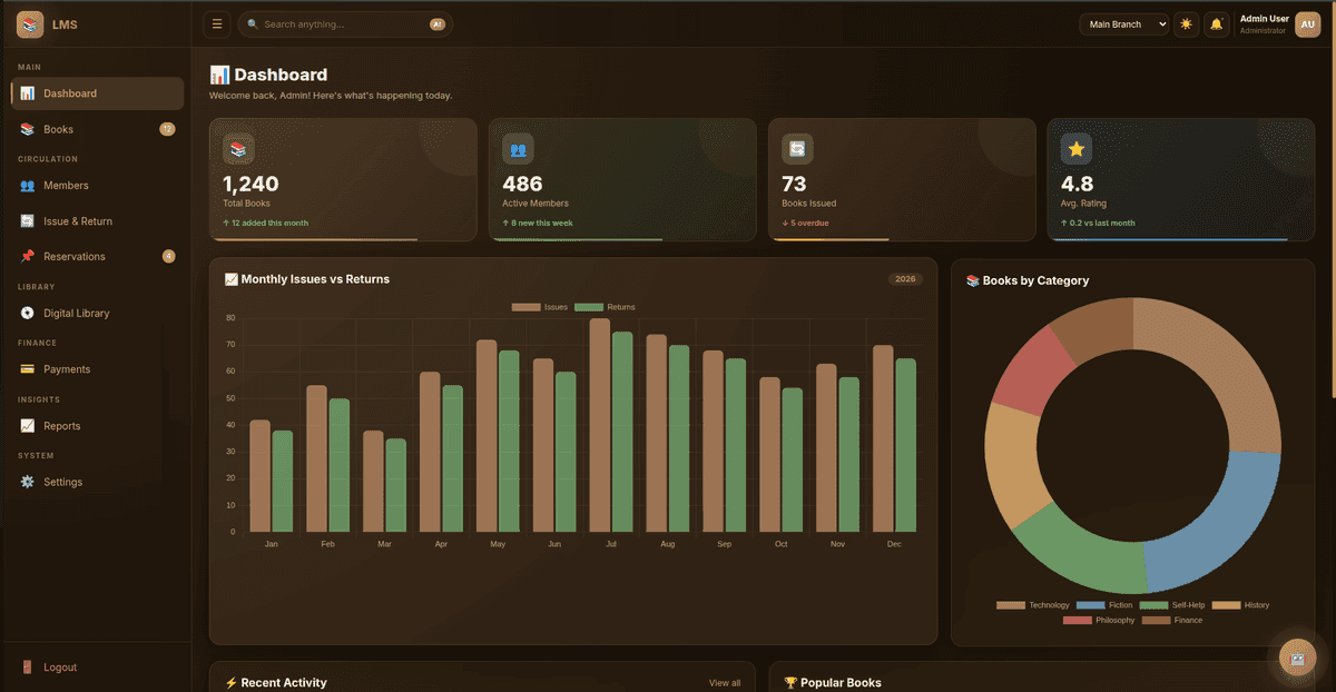 Library Management System Dashboard